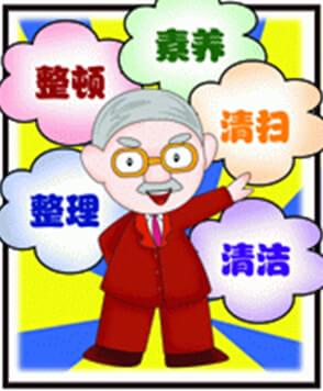 5S培訓背景