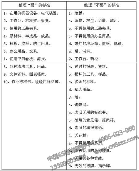 企業(yè)6S管理之紅牌作戰(zhàn)的程序標準