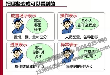 可視化管理原位置標(biāo)示方法及不良品標(biāo)識(shí)