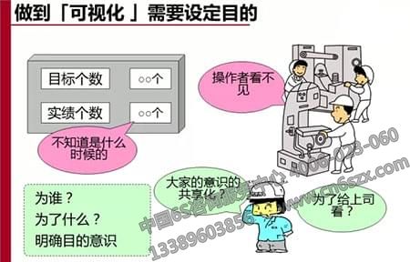 車間看板管理之管理看板在現(xiàn)場(chǎng)中的運(yùn)用