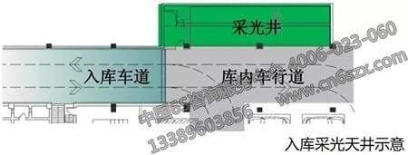 地下車庫可視化管理標(biāo)識設(shè)計(jì)