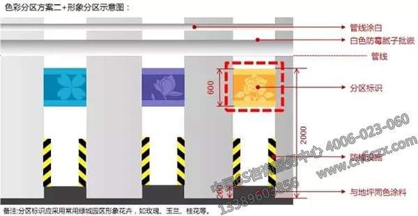 形象分區(qū)、文字分區(qū)建議