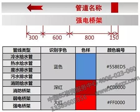 地下車庫可視化管理標(biāo)識設(shè)計(jì)