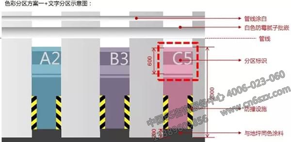 形象分區(qū)、文字分區(qū)建議