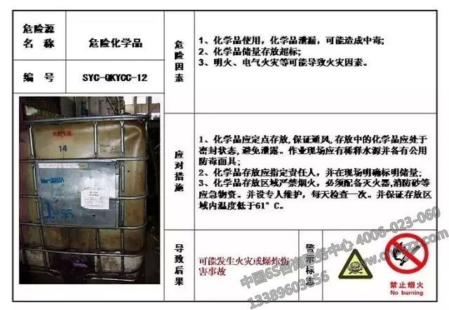 生產(chǎn)現(xiàn)場危險(xiǎn)源目視化管理