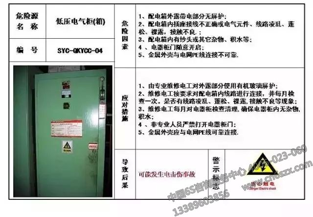 生產(chǎn)現(xiàn)場危險(xiǎn)源目視化管理