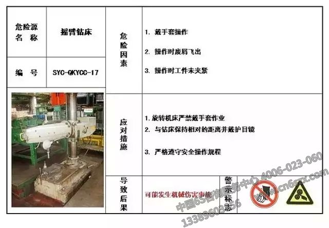 生產(chǎn)現(xiàn)場危險(xiǎn)源目視化管理