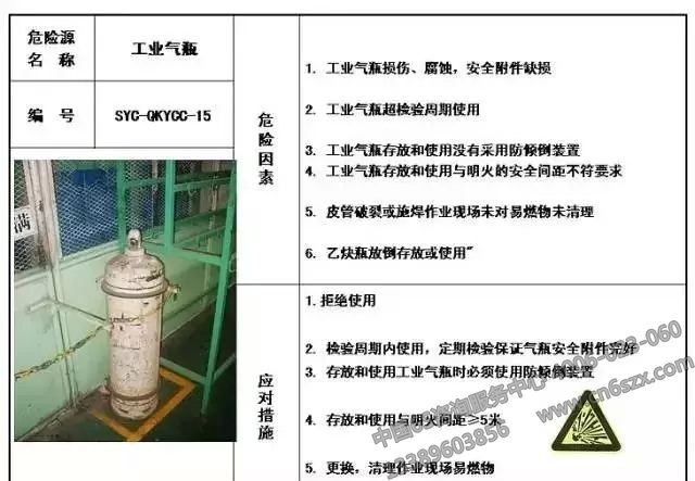 生產(chǎn)現(xiàn)場危險(xiǎn)源目視化管理