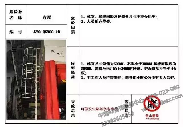 生產(chǎn)現(xiàn)場危險(xiǎn)源目視化管理