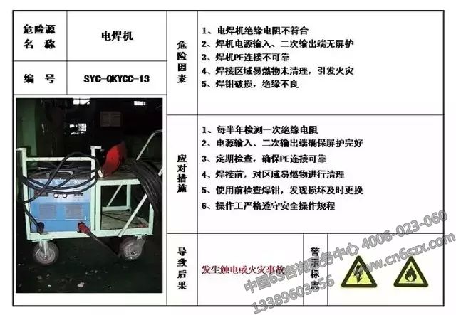 生產(chǎn)現(xiàn)場危險(xiǎn)源目視化管理
