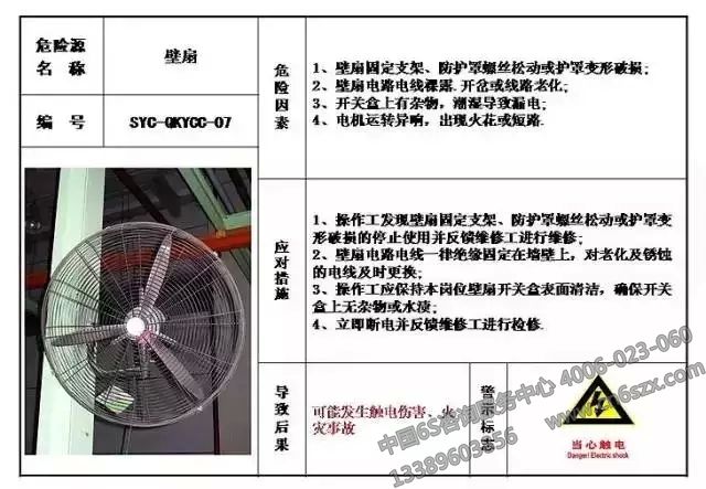 生產(chǎn)現(xiàn)場危險(xiǎn)源目視化管理