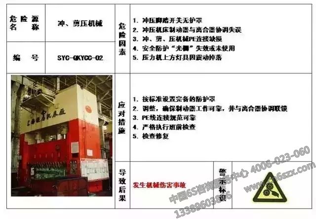 生產(chǎn)現(xiàn)場危險(xiǎn)源目視化管理