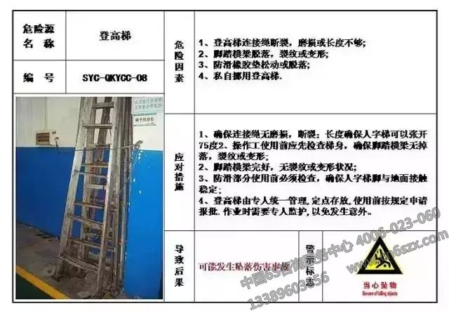 生產(chǎn)現(xiàn)場危險(xiǎn)源目視化管理