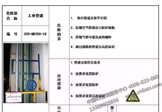 生產(chǎn)現(xiàn)場危險(xiǎn)源目視化管理