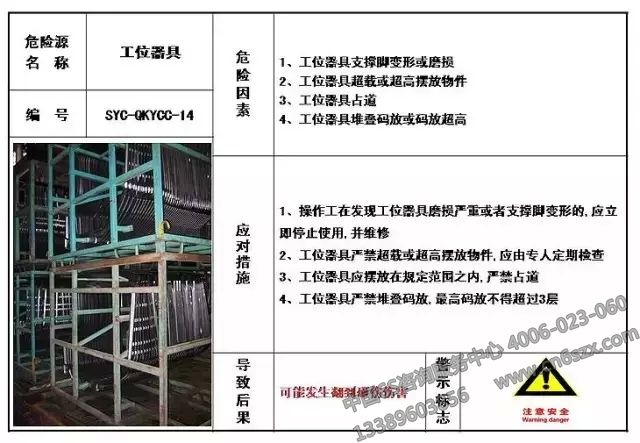生產(chǎn)現(xiàn)場危險(xiǎn)源目視化管理