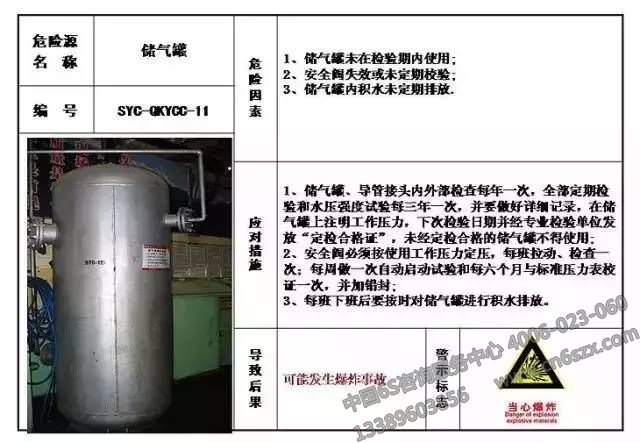 生產(chǎn)現(xiàn)場危險(xiǎn)源目視化管理
