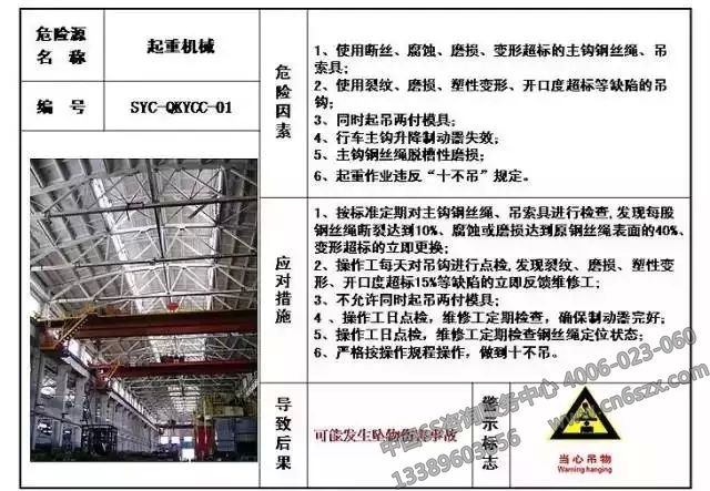 生產(chǎn)現(xiàn)場危險(xiǎn)源目視化管理