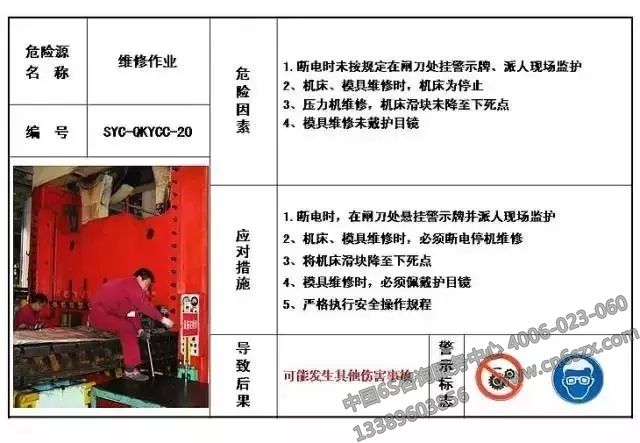 生產(chǎn)現(xiàn)場危險(xiǎn)源目視化管理