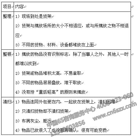 貨架的檢查內容  