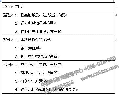 通道的檢查內容  