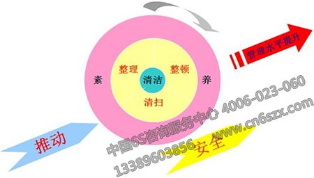 6S管理永遠(yuǎn)不會過時？