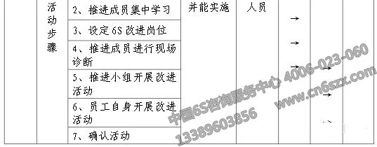 企業(yè)實(shí)施6S現(xiàn)場管理表格參考