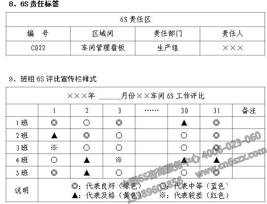 企業(yè)實(shí)施6S現(xiàn)場管理表格參考