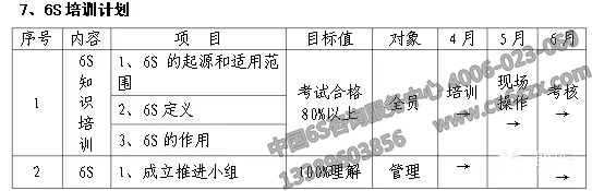 企業(yè)實(shí)施6S現(xiàn)場管理表格參考