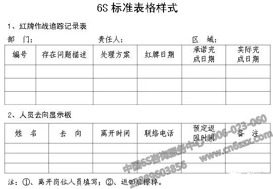 企業(yè)實(shí)施6S現(xiàn)場管理表格參考