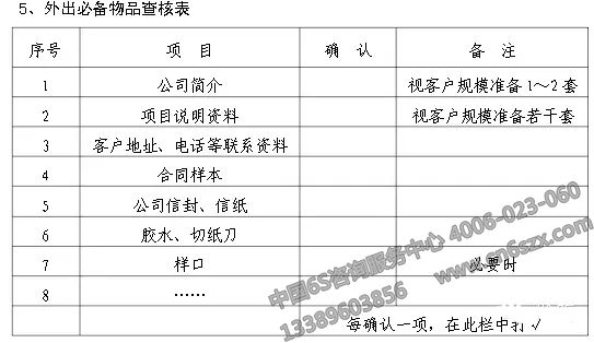 企業(yè)實(shí)施6S現(xiàn)場管理表格參考