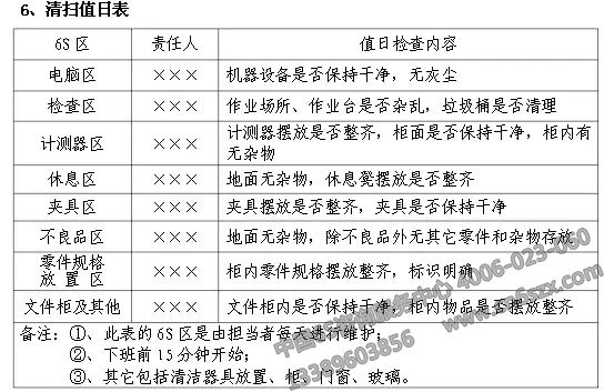 企業(yè)實(shí)施6S現(xiàn)場管理表格參考