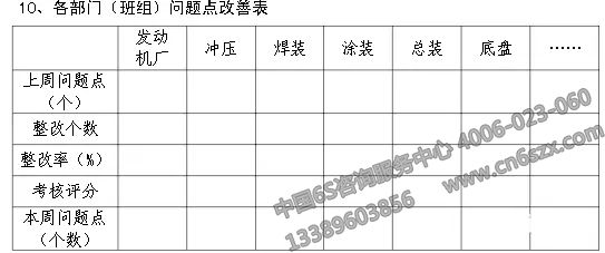 企業(yè)實(shí)施6S現(xiàn)場管理表格參考