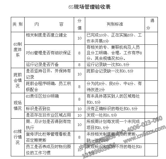 企業(yè)實(shí)施6S現(xiàn)場管理表格參考