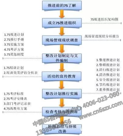 詳解7S管理三要素：安全、節(jié)約、素養(yǎng)
