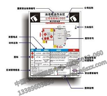 【安全消防目視化】噴涂作業(yè)安全目視化設(shè)計(jì)