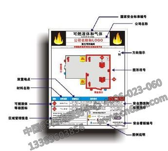 【安全消防目視化】易燃液體安全目視化設計
