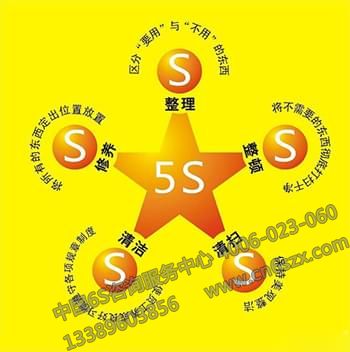 中小制造工廠5S管理的實施內容