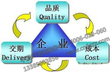 中小制造工廠5S管理的實施內容