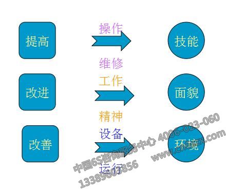 TPM管理活動(dòng)基礎(chǔ)知識