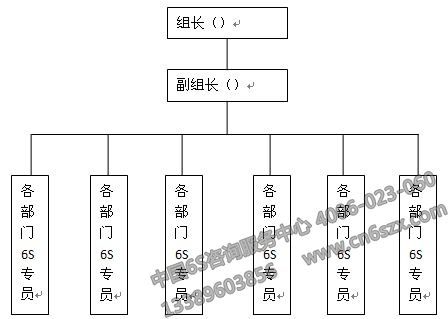 6S施行管理小組架構圖