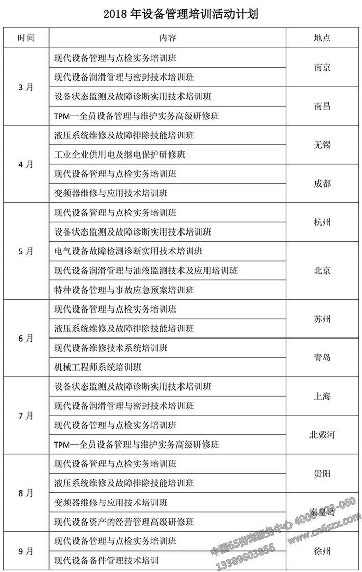 2018年設(shè)備管理公開(kāi)課計(jì)劃