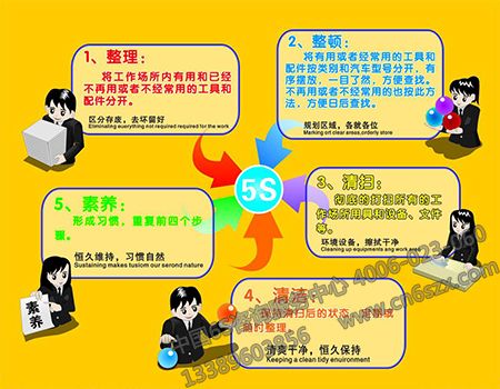 5S管理內容