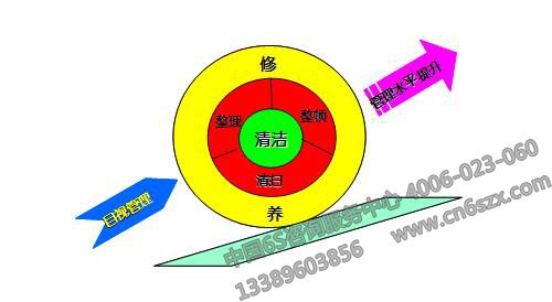 邏輯關系