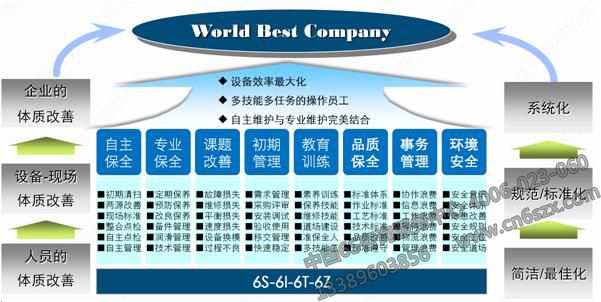邏輯關系