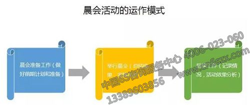 6S管理晨會(huì)活動(dòng)運(yùn)作模式