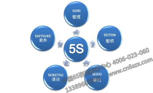 5S管理的內容