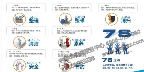 7S管理的活動內容