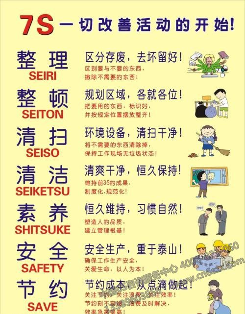 7S管理內容