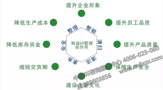 6S管理的優(yōu)勢