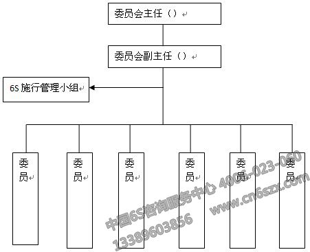 6S推行委員會組織架構(gòu)圖
